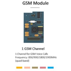 Yeastar GSM Module (1 Channel)
