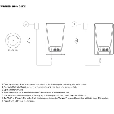 Starlink Mesh Wi-Fi Node - Image 2