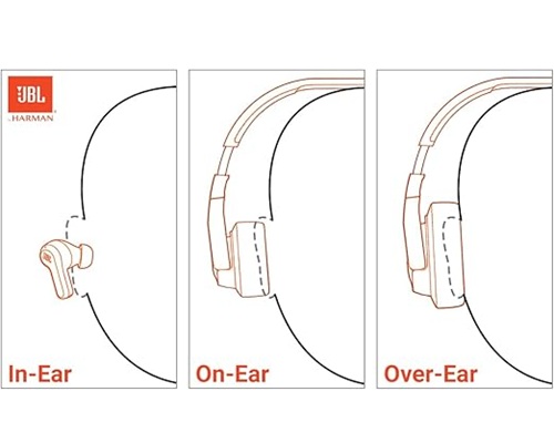 JBL Live 670NC (JBLLIVE670NCBLK) - Image 4