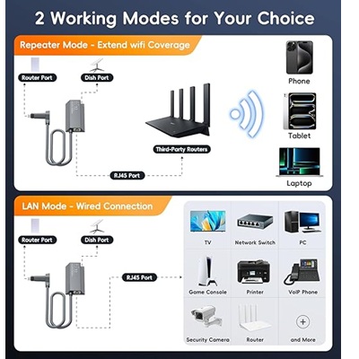 Starlink Ethernet Adapter - Image 3