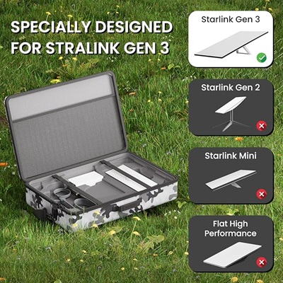 Starlink Standard Kit (Gen 3 / V3 Dish / "Standard Actuated") - Image 4