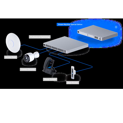 Ubiquiti Dream Machine Special Edition UDM-SE - Image 4